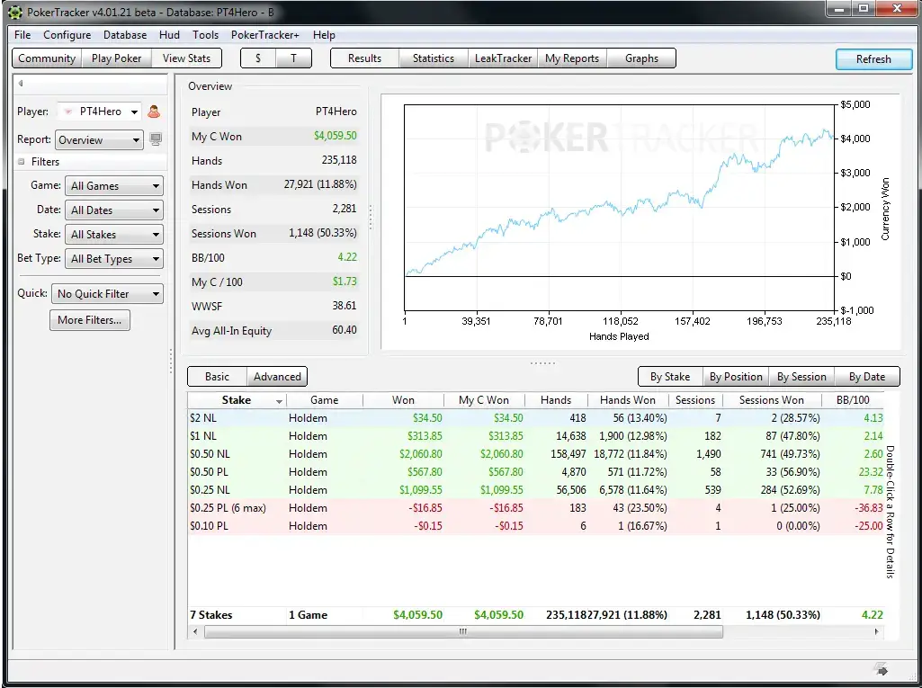Captura de pantalla del tracker de póker Poker Tracker 4