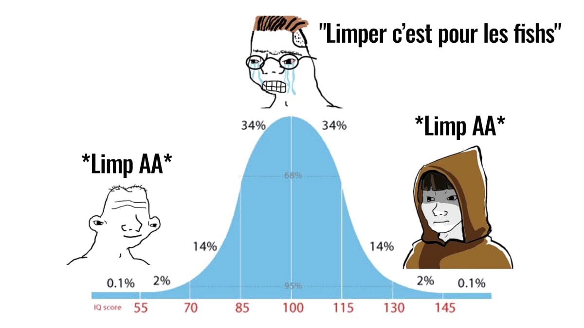 Meme sobre el limp en el póker con una distribución normal