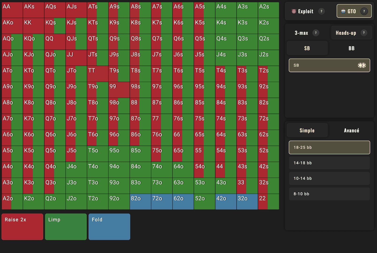 Simplified preflop range chart for the situation SB in Heads-up
