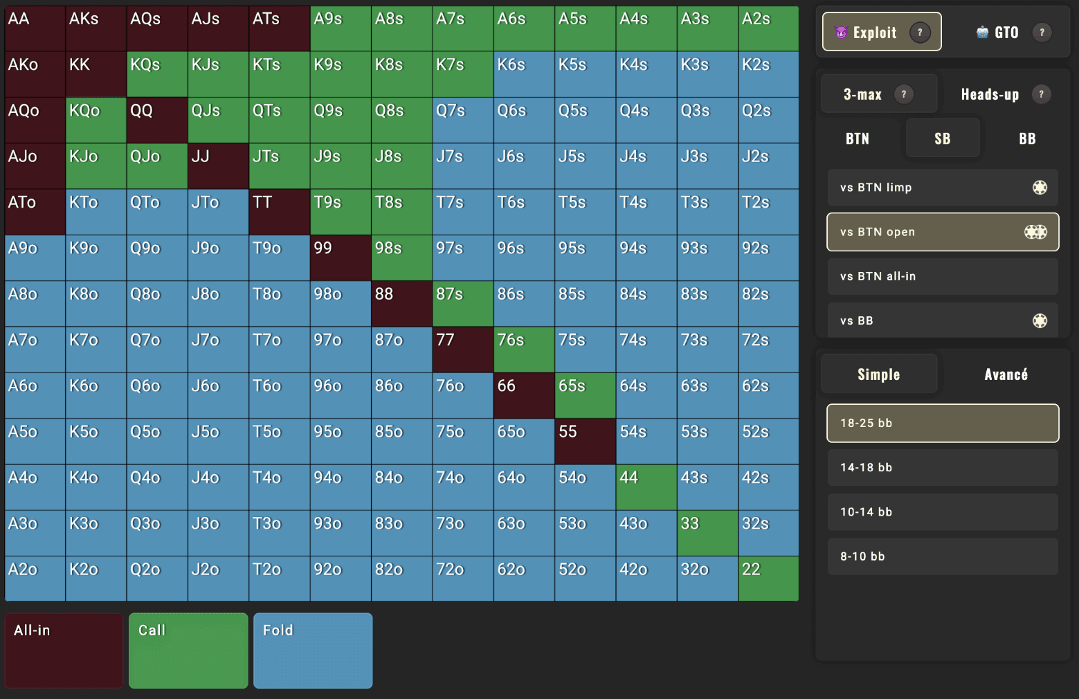 Preflop range chart for the situation SB vs BTN open