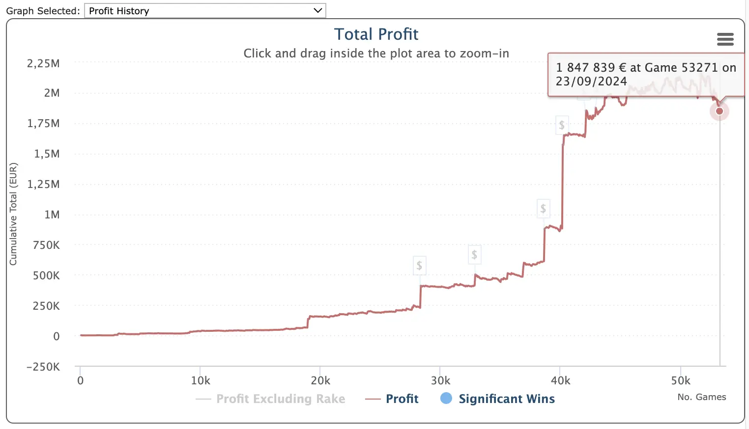 Sharkscope graph of a winning player