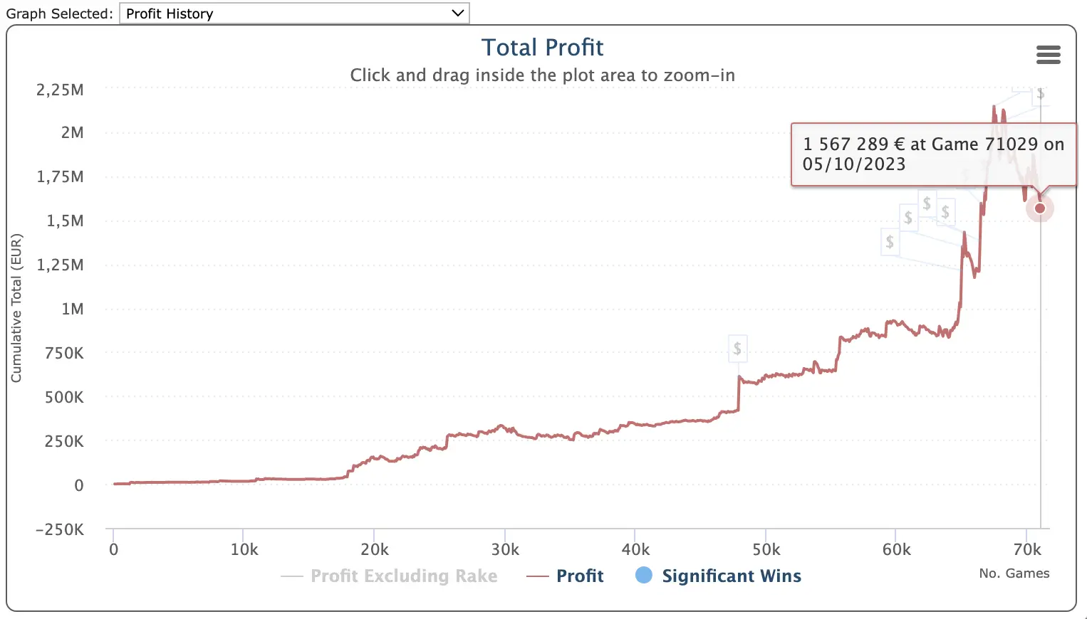 Sharkscope graph of a winning MTT and Spin player