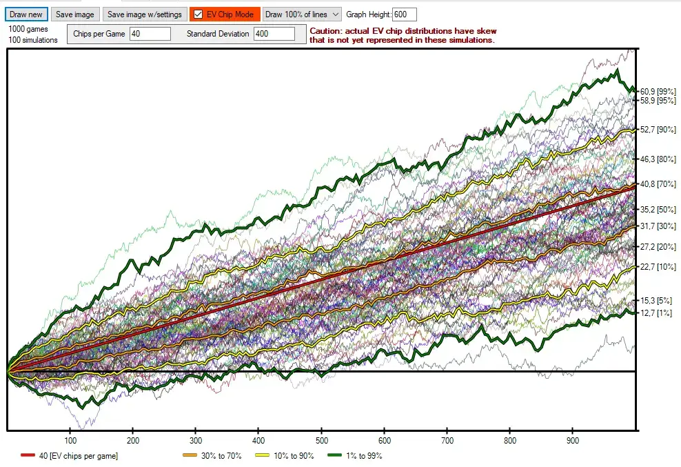 Gráfico de Swong Sim simulando múltiples CEV según el CEV teórico y la desviación estándar