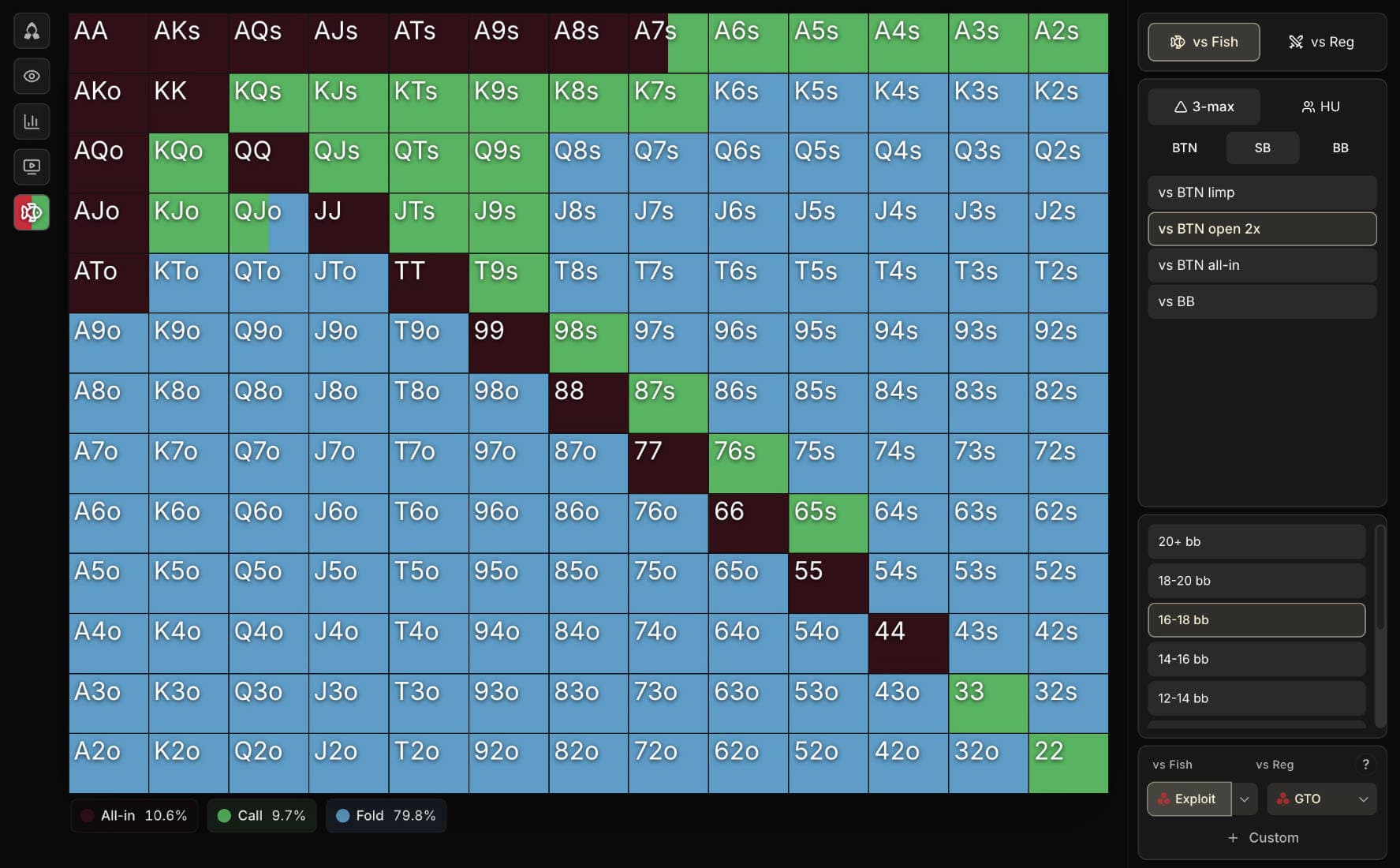 Range préflop SB vs BTN open 14-18 bb en Spin