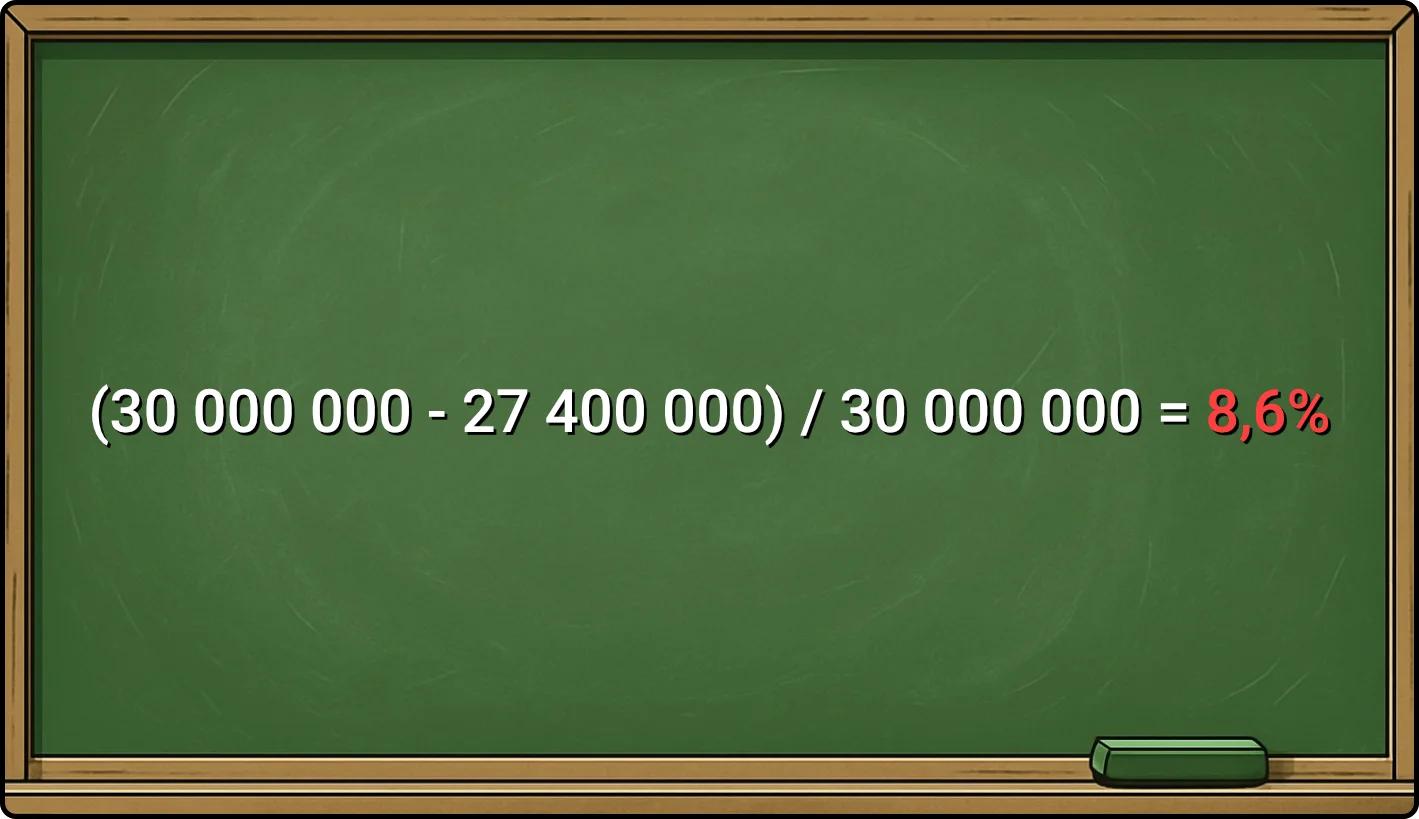 Rake effectif Winamax Expresso