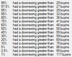 Résultat des simulations Swongsim pour le downswing