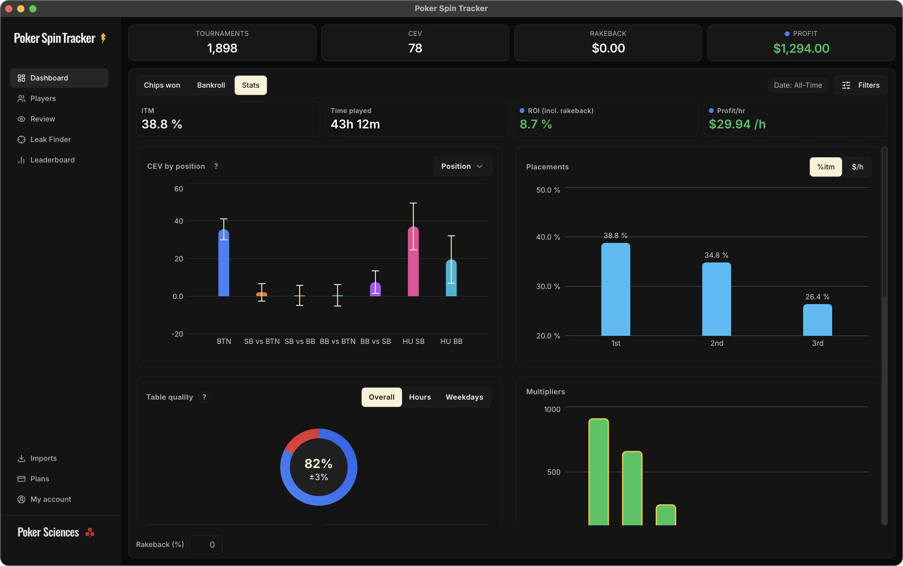 Pestaña Stats del Panel