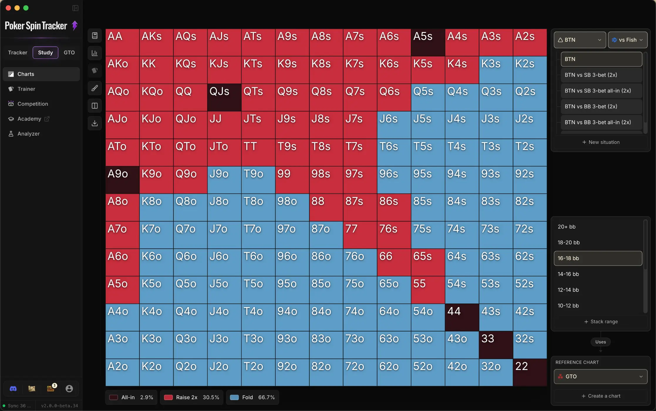 View of the Chart Library: on the left, the 13×13 grid of a BTN 16-18 bb chart (raise 2x in red, fold in blue); on the right, the sidebar with the position selector and the vs Fish button at the top, the list of situations, the list of stack sizes, and at the very bottom the Reference chart card set to GTO with the Create a chart button.