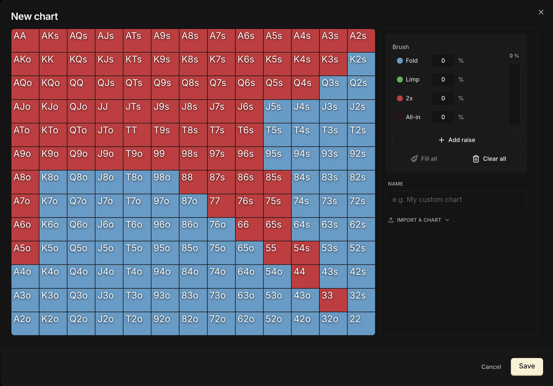 New chart editor: on the left, the 13×13 grid; on the right, the Brush panel with the Fold, Limp, 2x and All-in actions and their frequency, the Add raise button, the Fill all and Clear all buttons, then the Name field and the Import a chart button.