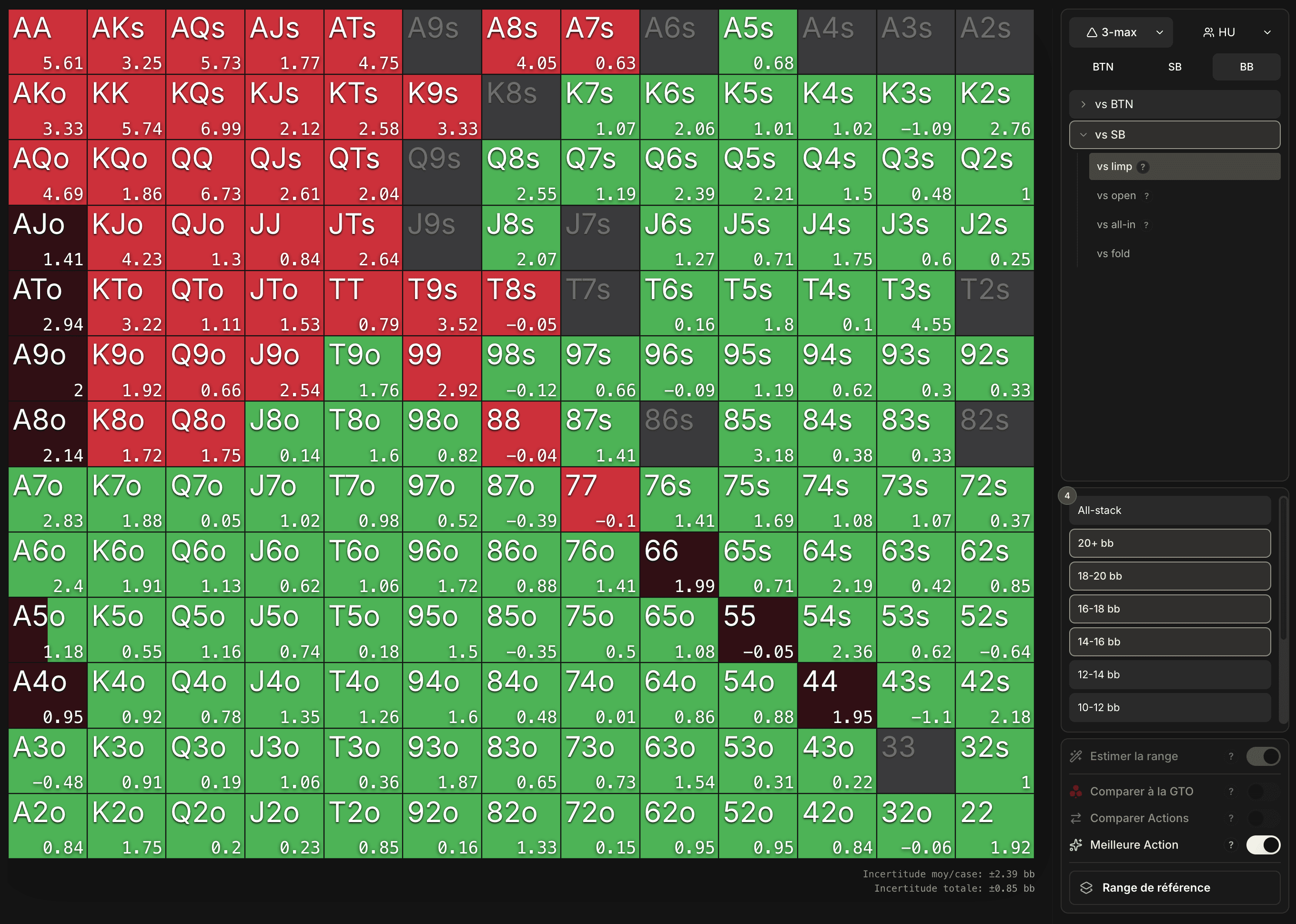Grille du mode Meilleure Action en 3-max BB vs SB limp (Fish). Haut de range majoritairement en rouge (ISO non all-in) avec quelques EV très élevées (5 à 7 bb/main), bas de range majoritairement en vert (Call). Quelques cases grises pour les combos peu ou pas joués. Aucune cellule bleue : le fold n'est pas légal dans cette situation. Panneau de droite avec les filtres vs SB et vs limp activés.