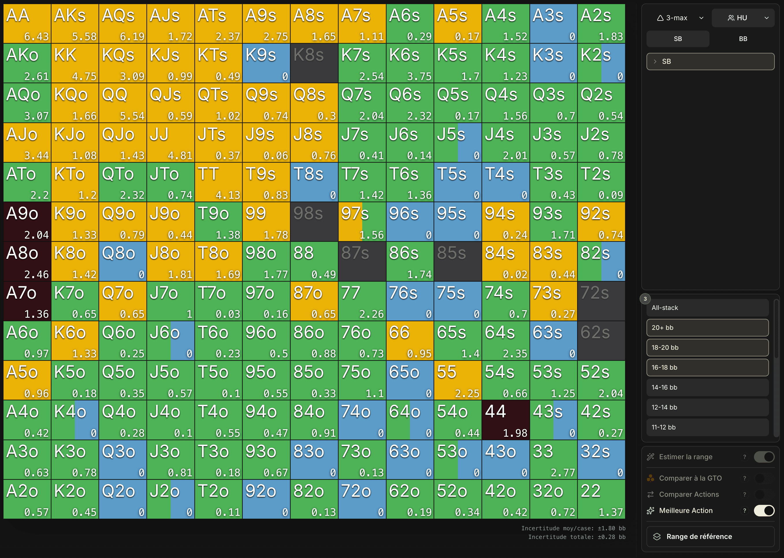 Grille du mode Meilleure Action en HU SB 16 bb+ vs Fish. Top de range en jaune (Open 2x) et orange (Open 2.5x+), bas de range en bleu (Fold à 0), quelques cases vertes (Call) et rouges (Raise). Panneau de droite avec filtres de stack et toggles d'analyse, Meilleure Action activée.