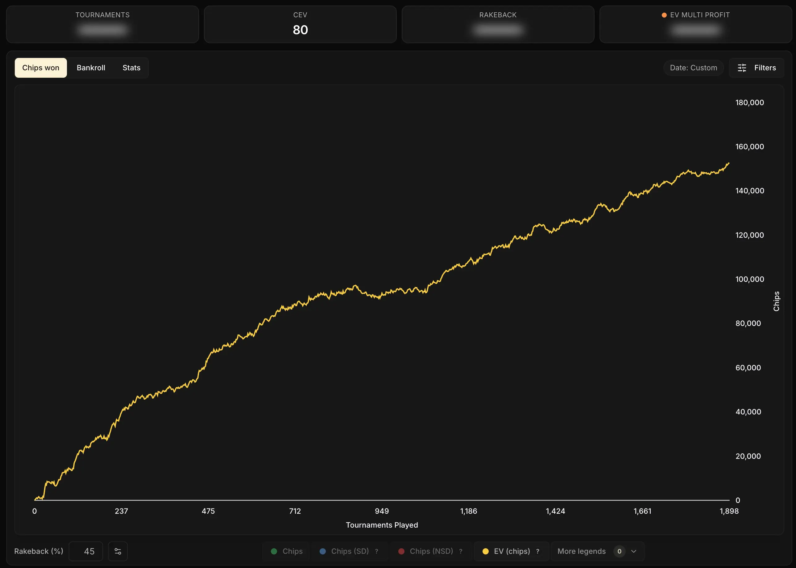 Courbe d'EV en chips dans le Dashboard
