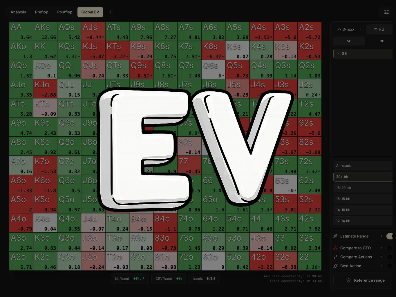 L'onglet Global EV