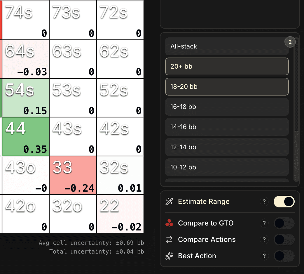 Zoom sur la sidebar et le pied de grille : les stacks 20+ bb et 18-20 bb sont sélectionnés simultanément. L'incertitude moyenne par case est passée de ±0.75 bb à ±0.69 bb.