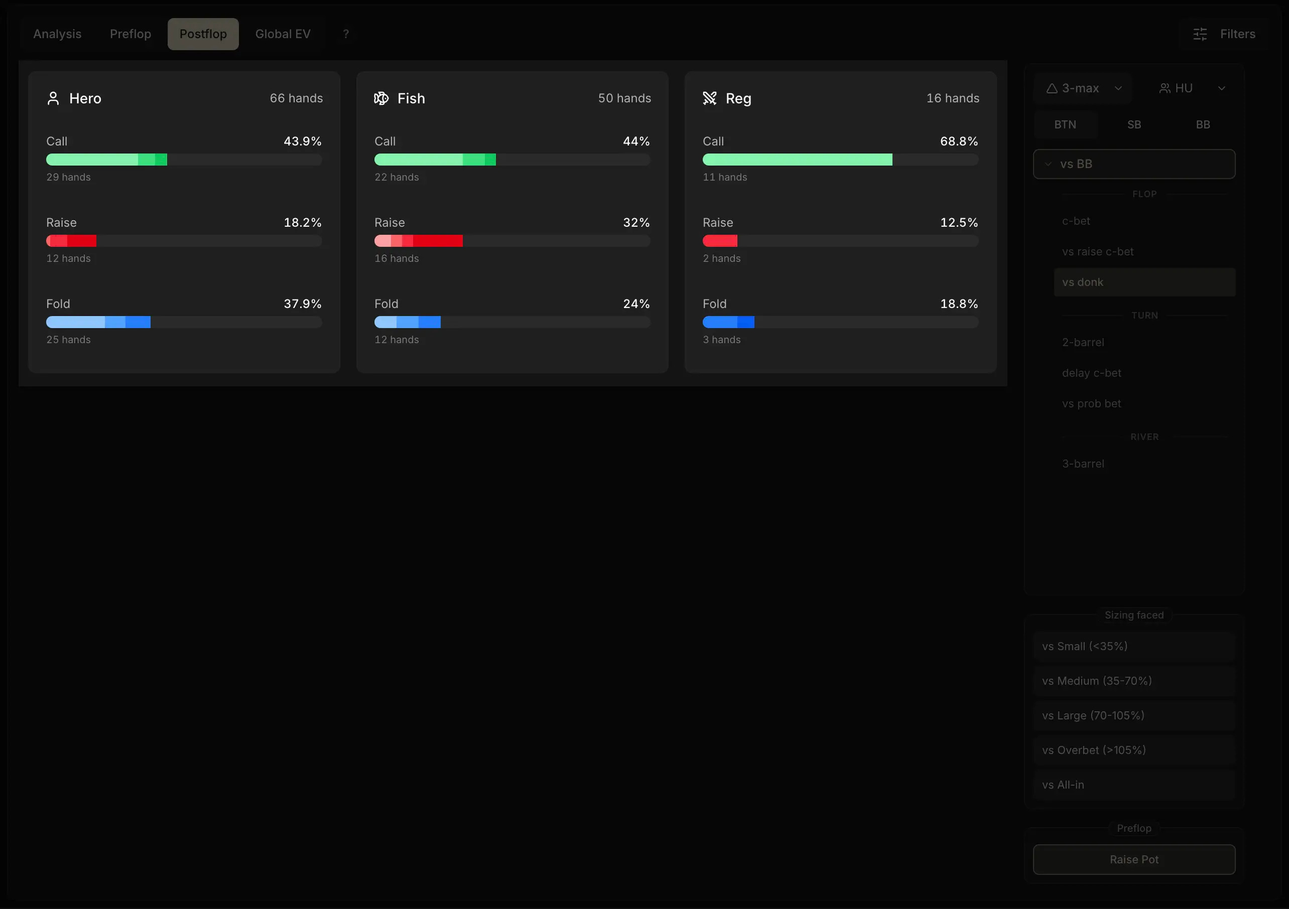 Postflop tab: only the action frequencies of the three panels (Call, Raise, Fold with their bars and sizings) are sharp. The hand strength composition, the hand list and the sidebar are blurred.