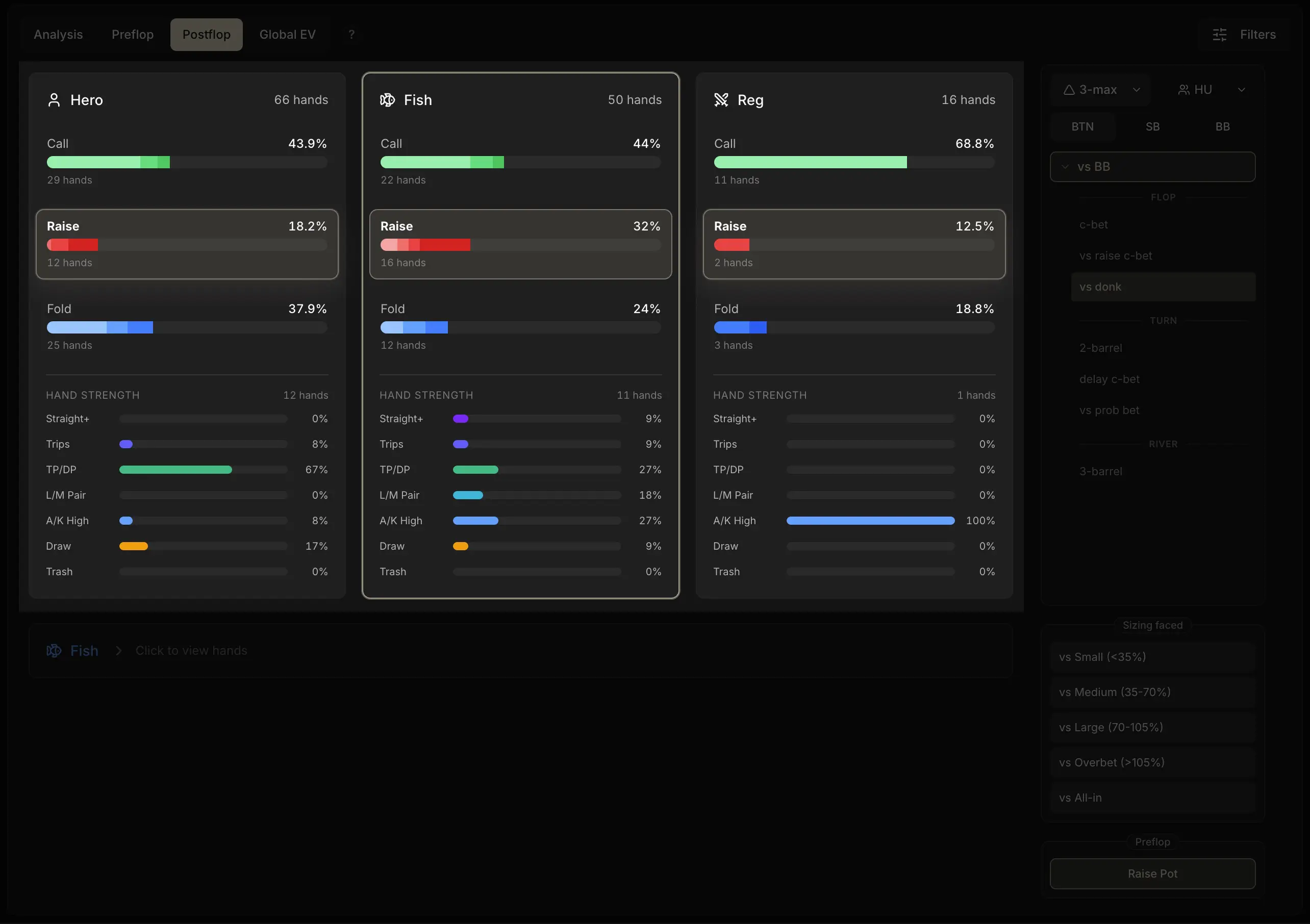 Postflop tab: only the HAND STRENGTH section of the three panels is sharp (Straight+, Trips, TP/DP, L/M Pair, A/K High, Draw, Trash). Action frequencies, the hand list and the sidebar are blurred.