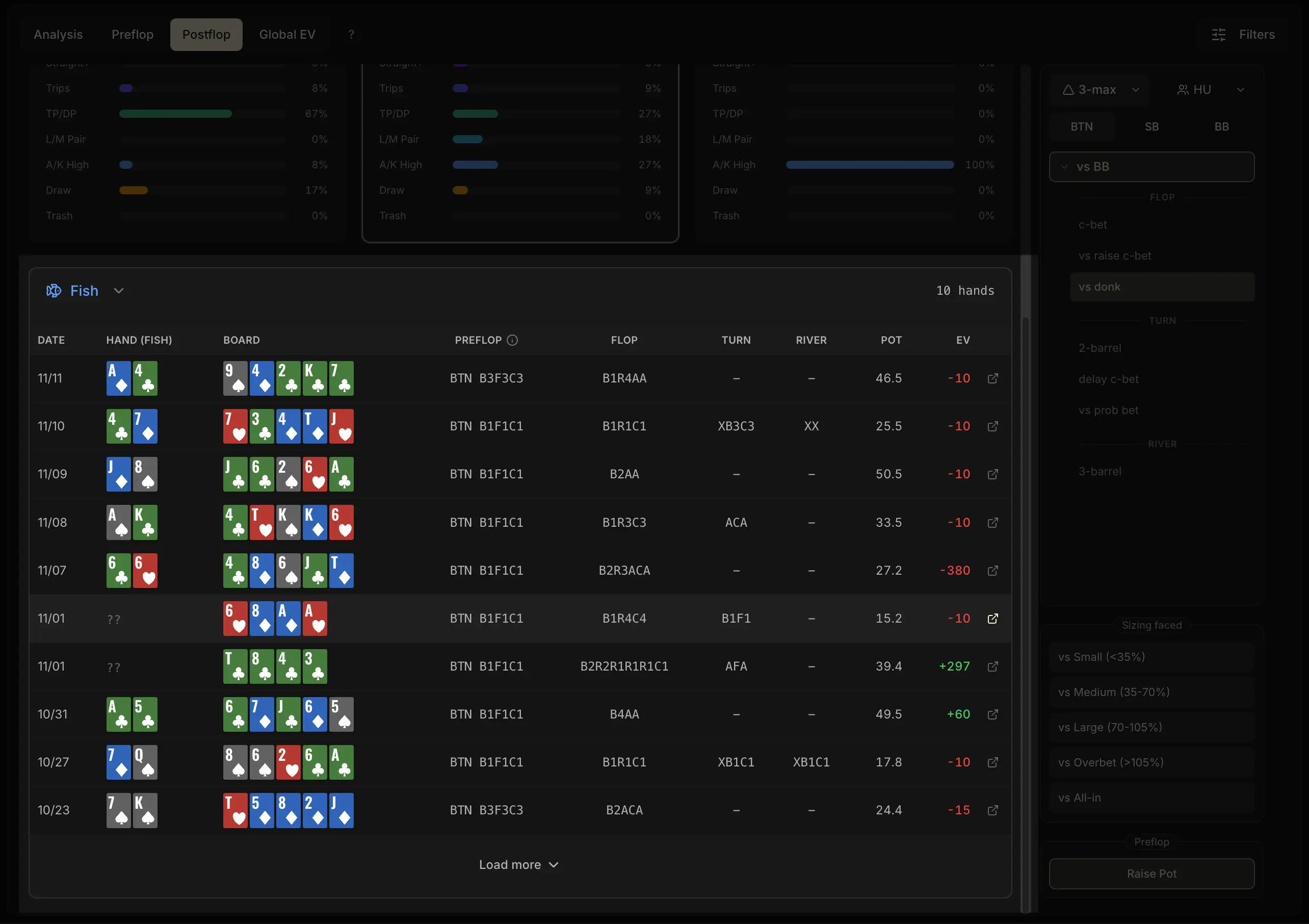 Postflop tab: only the hand list at the bottom of the page is sharp, with the columns DATE, HAND (HERO), BOARD, PREFLOP, FLOP, TURN, RIVER, POT, EV. The three panels and the sidebar are blurred.