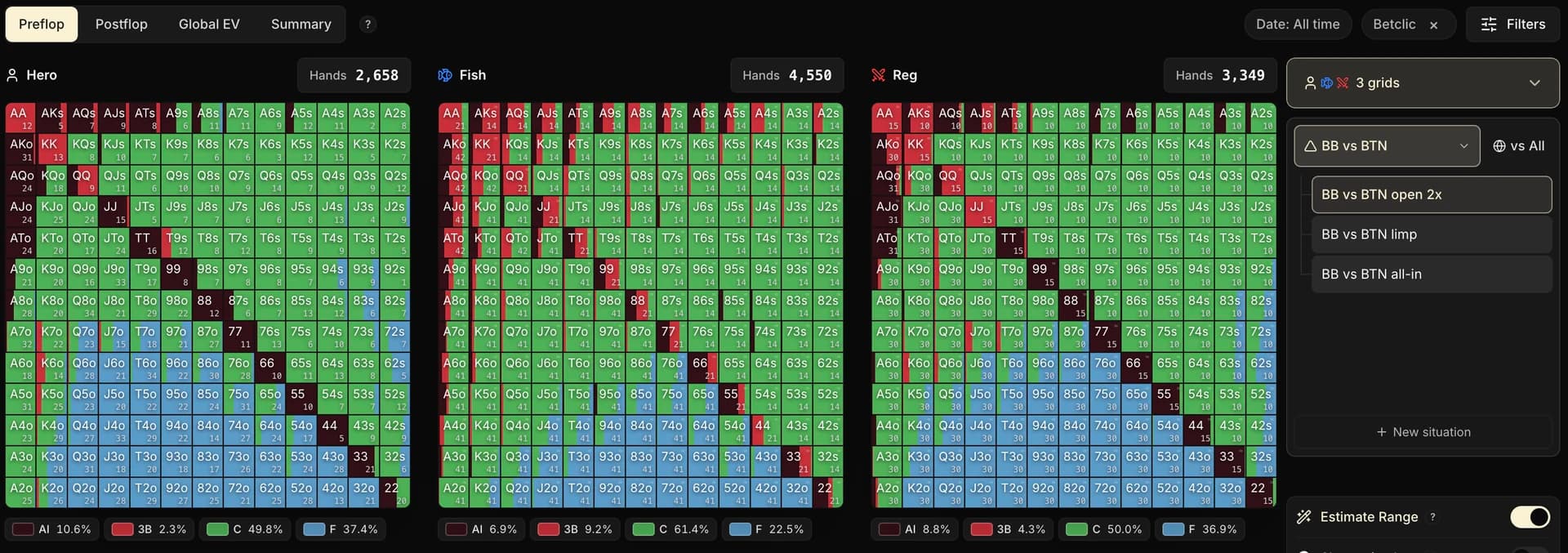 Trois grilles côte à côte pour BB vs BTN open 2x à 20 bb+. Hero (2 658 mains) : All-in 10,6 %, 3-Bet 2,3 %, Call 49,8 %, Fold 37,4 %. Fish (4 550 mains) : All-in 6,9 %, 3-Bet 9,2 %, Call 61,4 %, Fold 22,5 %. Reg (3 349 mains) : All-in 8,8 %, 3-Bet 4,3 %, Call 50,0 %, Fold 36,9 %.