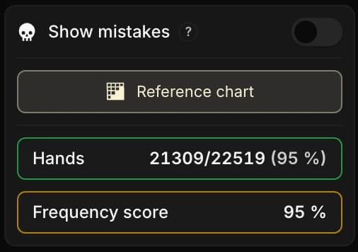 Bas de la sidebar Préflop : le toggle Voir les erreurs, le bouton Range de référence, puis les deux scores Mains et Score fréquence avec leur contour coloré.