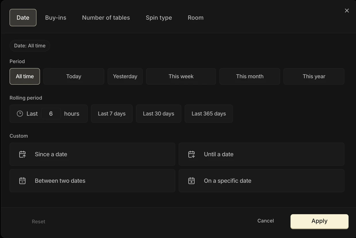 El panel de filtros del Leak Finder abierto en la pestaña Fecha: las pestañas Fecha, Buy-ins, Número de mesas, Tipo de Spin y Room, y luego los periodos (Todo, Hoy, Ayer, Esta semana, Este mes, Este año), los periodos móviles y los periodos personalizados.