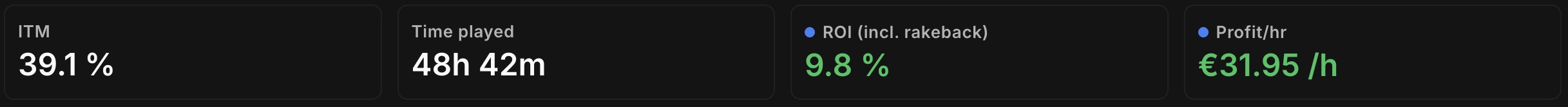 Los 4 KPIs secundarios de la pestaña Stats