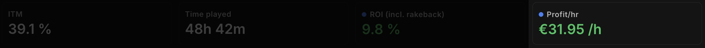 El KPI Ganancia/hora destacado