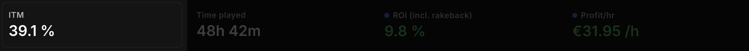 El KPI ITM destacado
