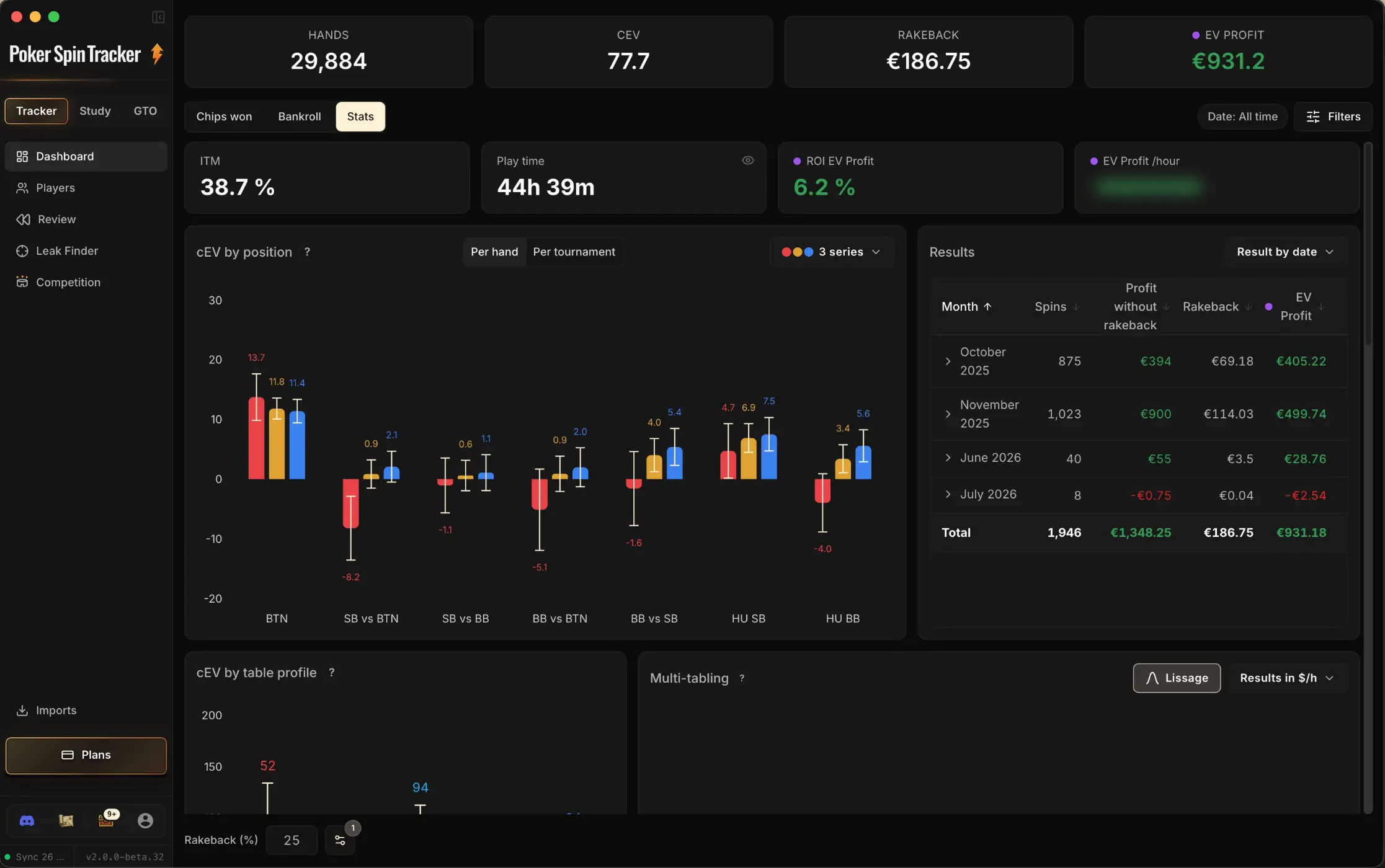 The Stats tab of the Dashboard