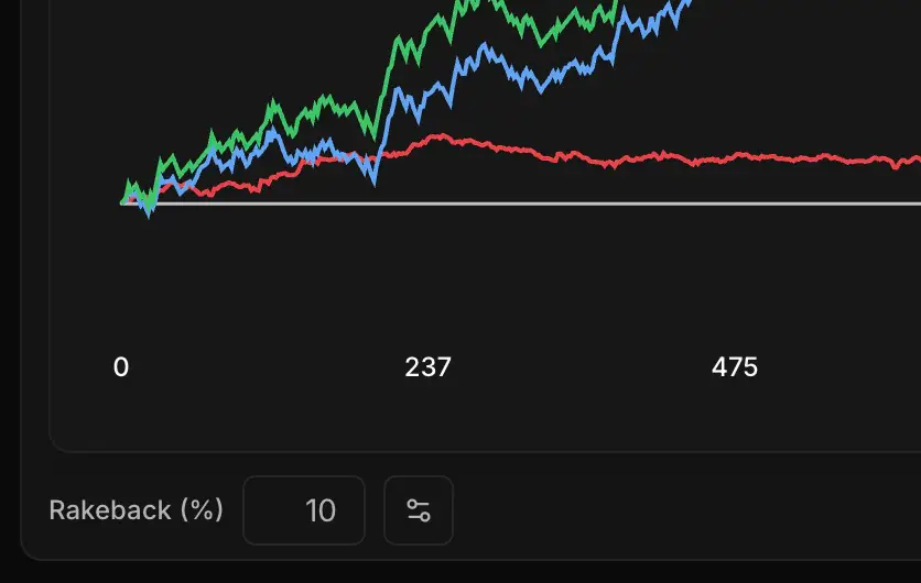 Rakeback input field on the Rakeback card of the Dashboard