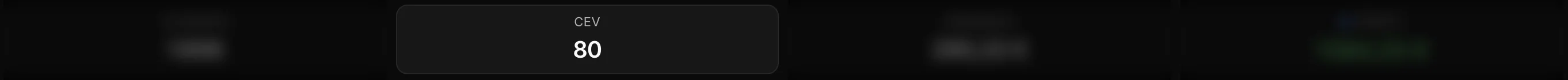 The CEV KPI highlighted on the Dashboard