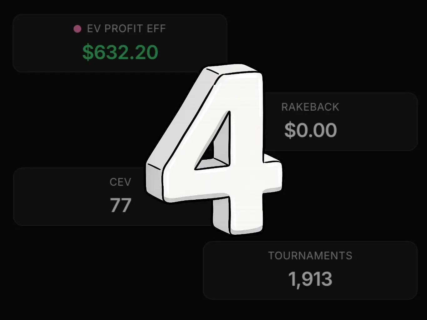 The 4 Dashboard KPIs