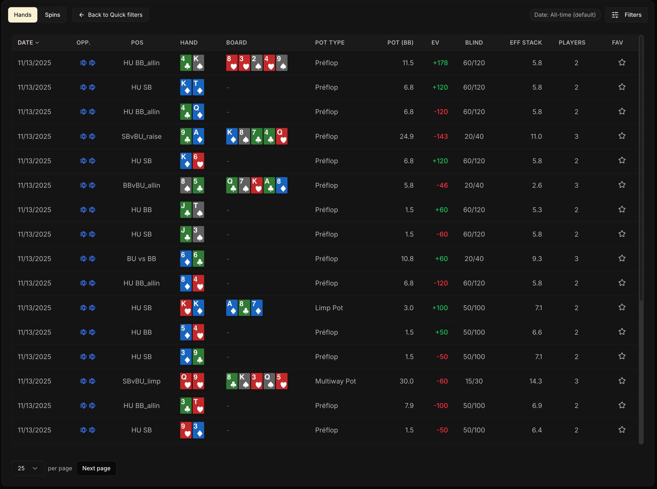 The Hands view table with its columns: date, position, cards, board, pot type, EV, stack…