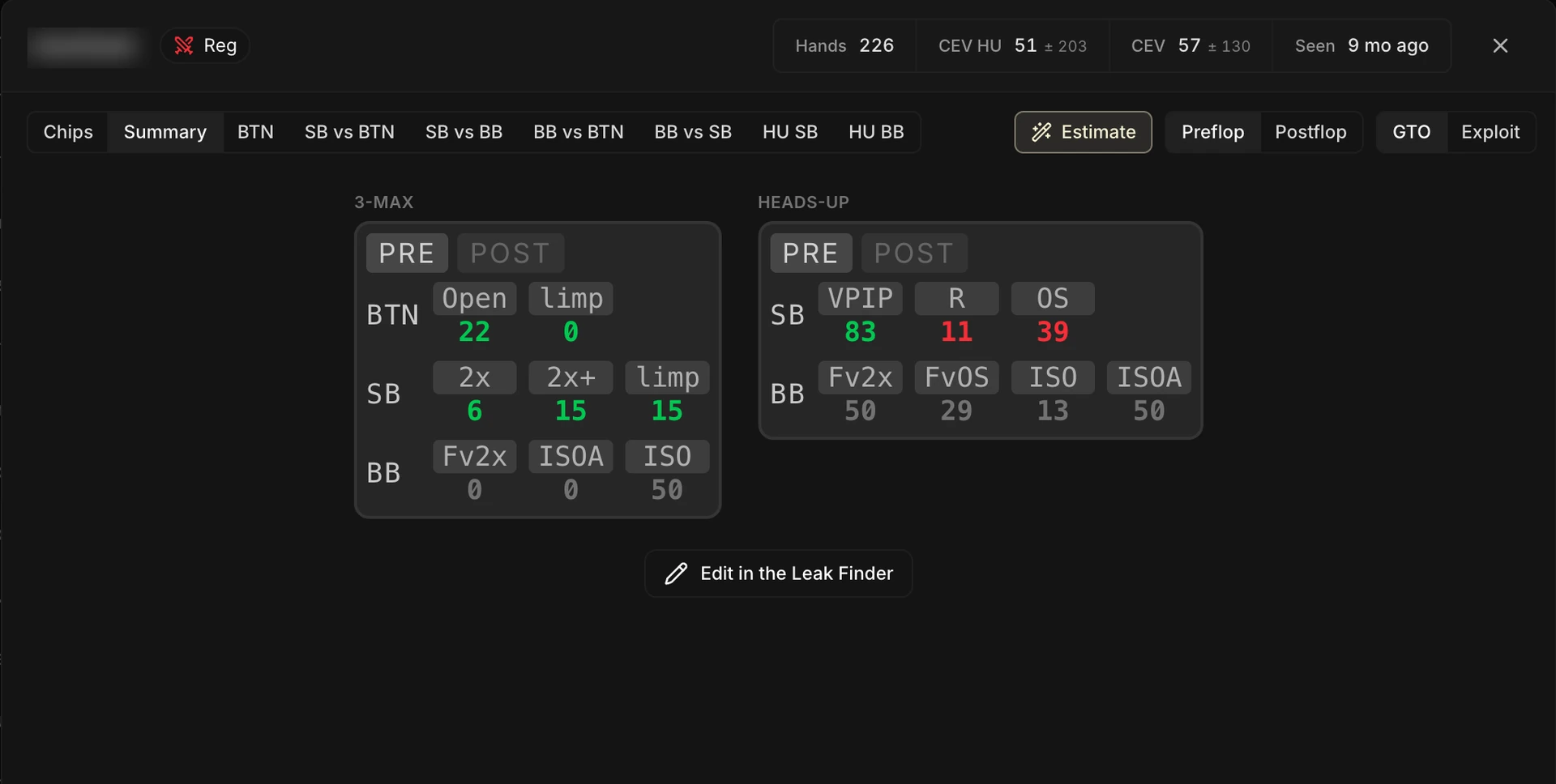 L'onglet Résumé de la fiche joueur : le tableau de stats façon HUD, séparé en 3-max et heads-up, avec le bouton d'édition vers le Leak Finder.