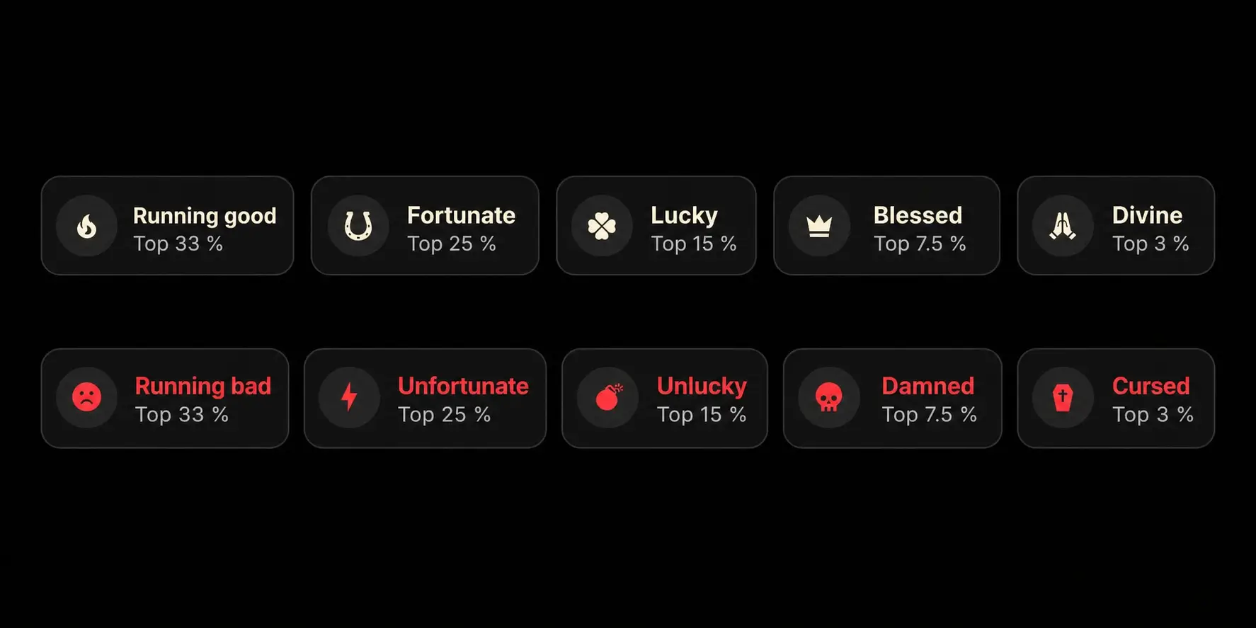 Run Luck badges from Poker Spin Tracker