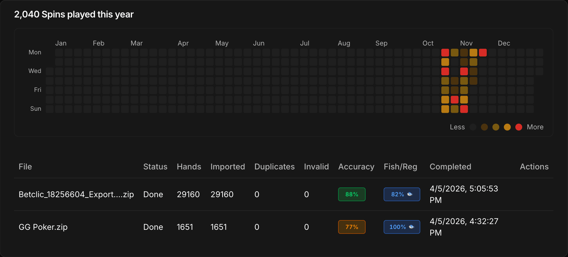 Historique d'import avec heatmap et tableau