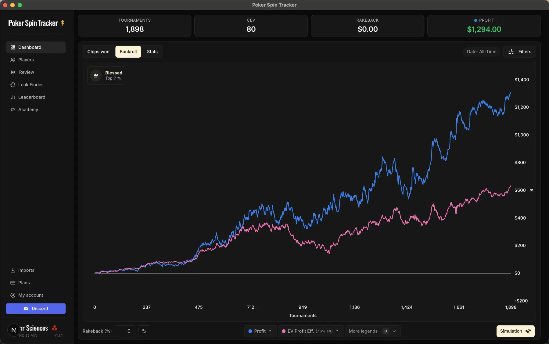 Pestaña Bankroll del Panel