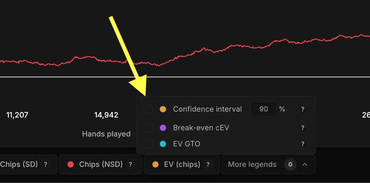 The More legends panel of the Chips curve, with the Confidence interval option.
