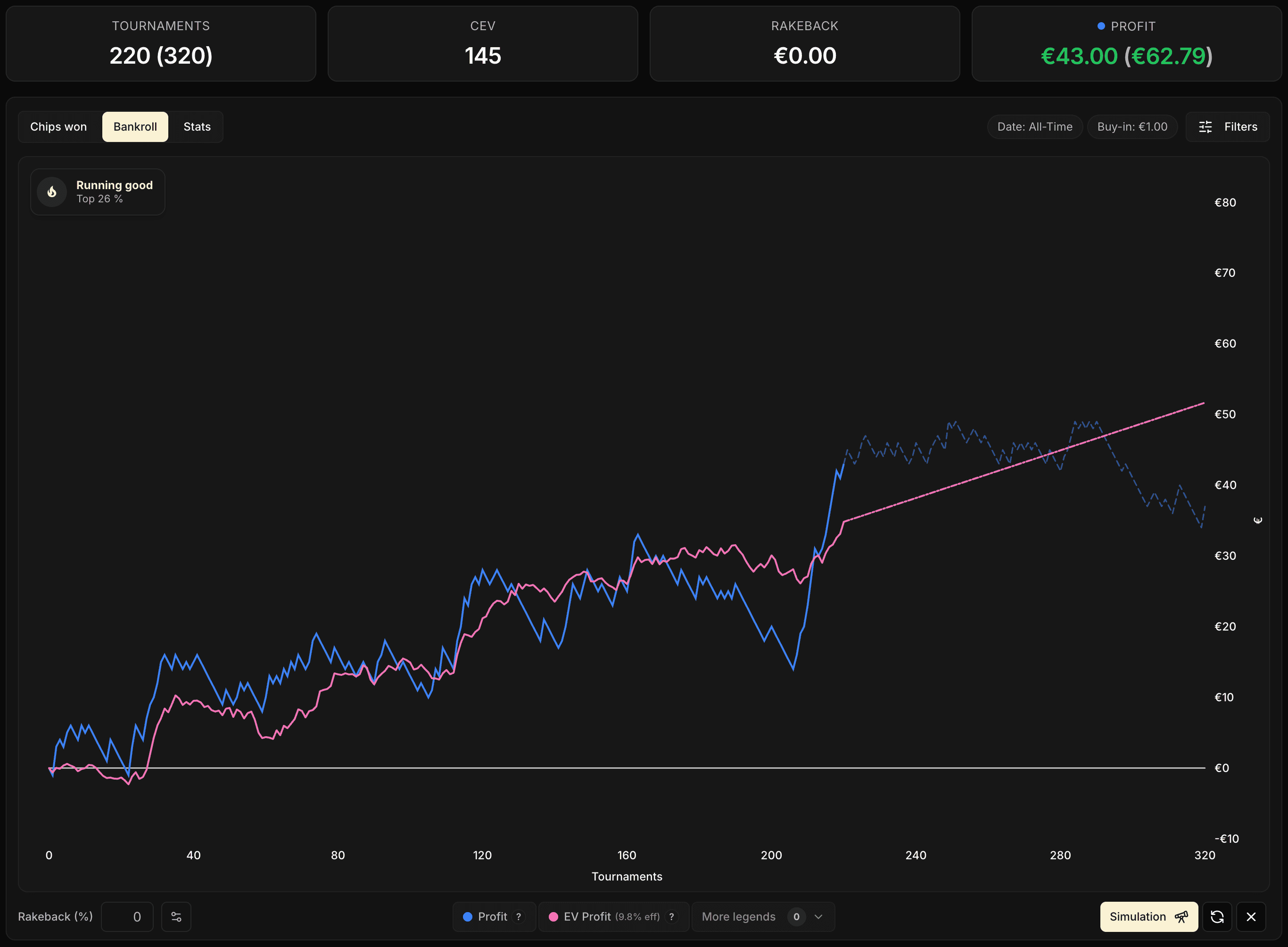 Simulation of 100 games extending the real sample, with the circular Rerun icon at the bottom right of the chart that generates a new draw at the same configuration.