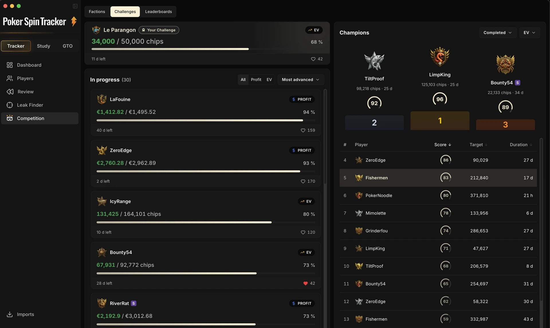 Challenges tab of the Competition page: at the top the card of the challenge in progress (34,000 out of 50,000 chips, 68%, 11 days left), on the left the list of the community challenges in progress with their progress bars, on the right Champions with its podium and its ranking by score.