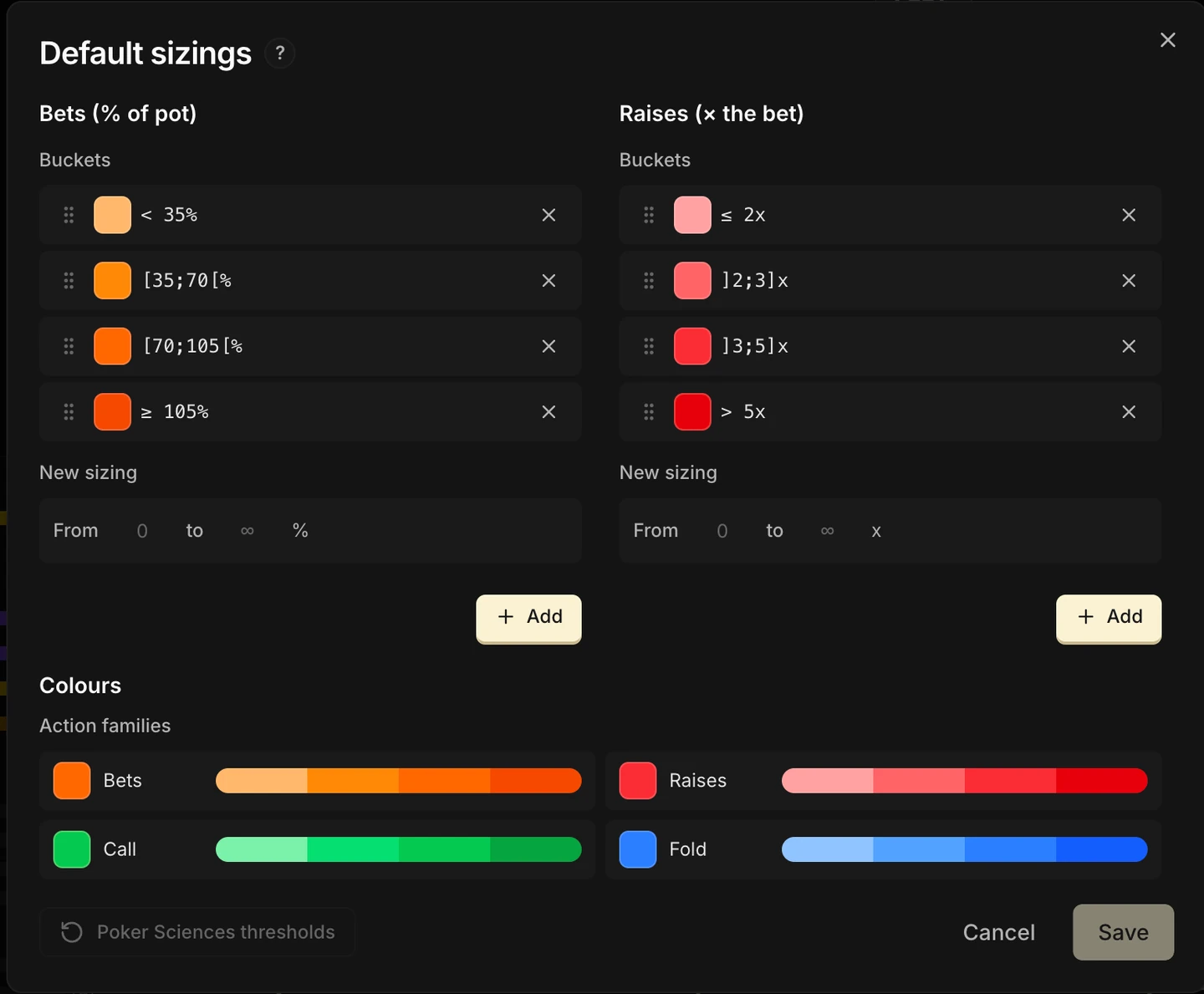 La fenêtre Sizings par défaut : à gauche les paliers des mises en pourcentage du pot (moins de 35 %, 35 à 70 %, 70 à 105 %, 105 % et plus), à droite ceux des relances en multiple de la mise (2x et moins, 2 à 3x, 3 à 5x, plus de 5x), chaque colonne avec un champ Nouveau sizing et un bouton Ajouter, puis les couleurs des familles d'action (Mises, Relances, Call, Fold) avec leur dégradé, le bouton Seuils Poker Sciences, Annuler et Enregistrer.