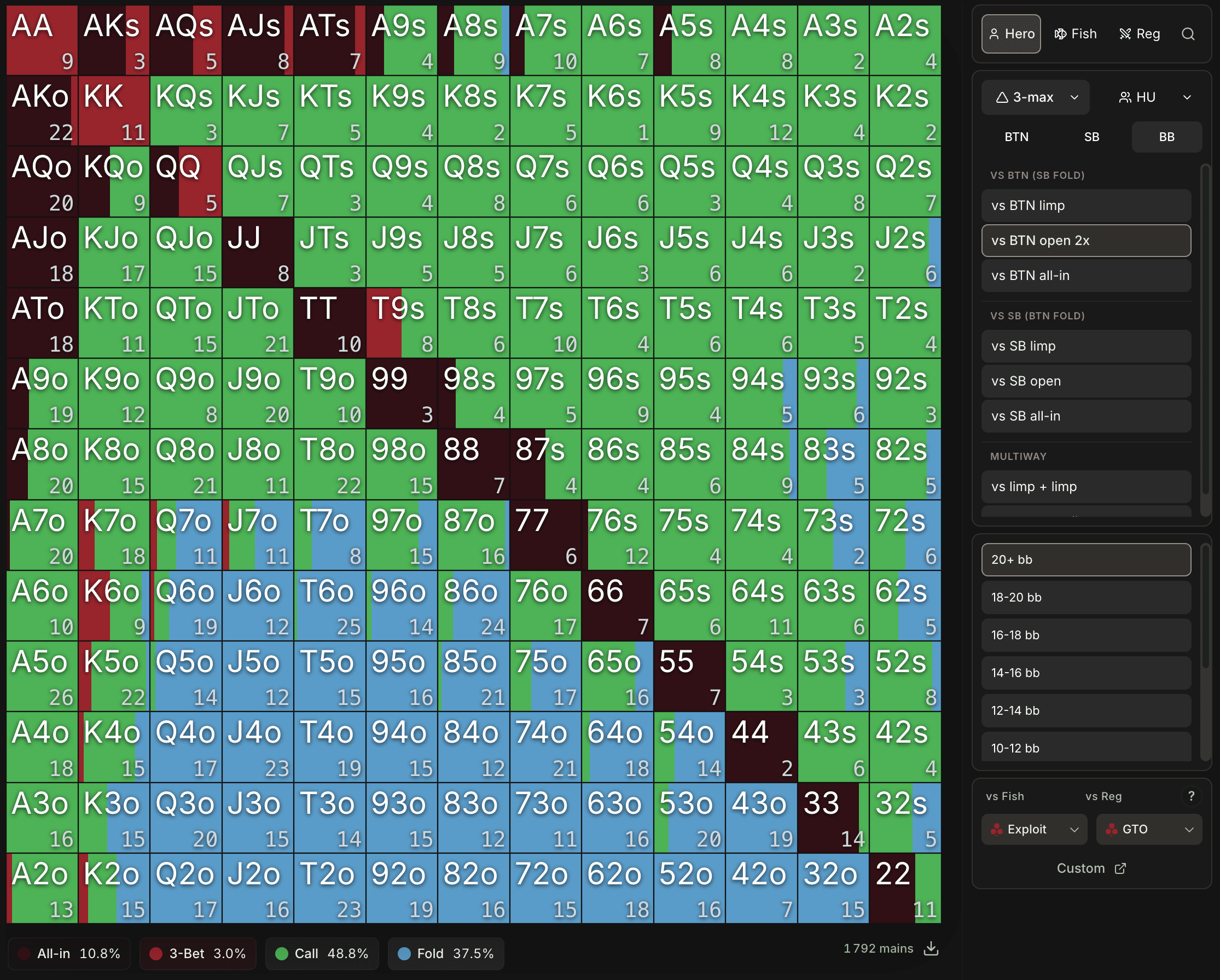 Range BB face à BTN open 2x, côté Hero (1792 mains). All-in 10.8 %, 3-Bet 3.0 %, Call 48.8 %, Fold 37.5 %.