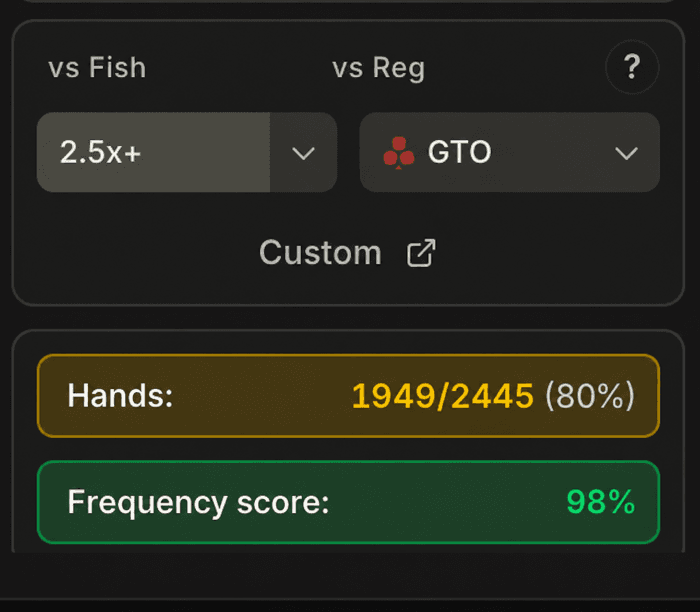 Sidebar du Leak Finder : sous les menus déroulants de référence, deux scores globaux. Mains 1949/2445 (80 %) en jaune et Score fréquences 98 % en vert.
