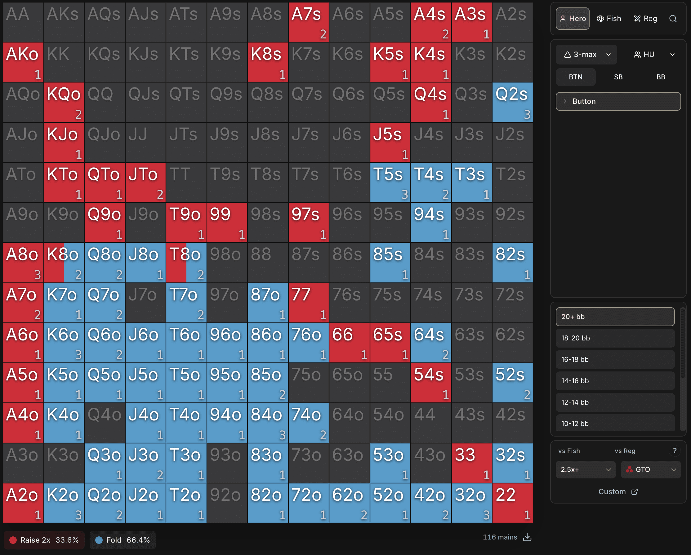 Range BTN 20 bb+ avec seulement 116 mains : la grille est largement vide, la plupart des combos n'ont pas encore été joués.