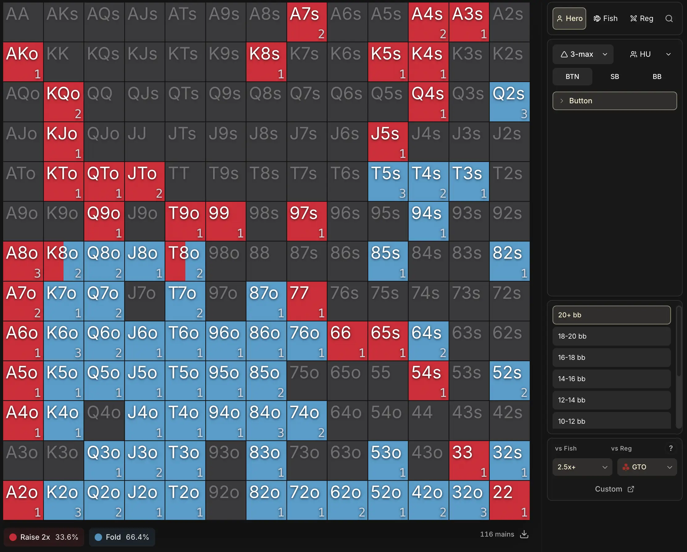 Range BTN 20 bb+ avec seulement 116 mains : la grille est largement vide, la plupart des combos n'ont pas encore été joués.