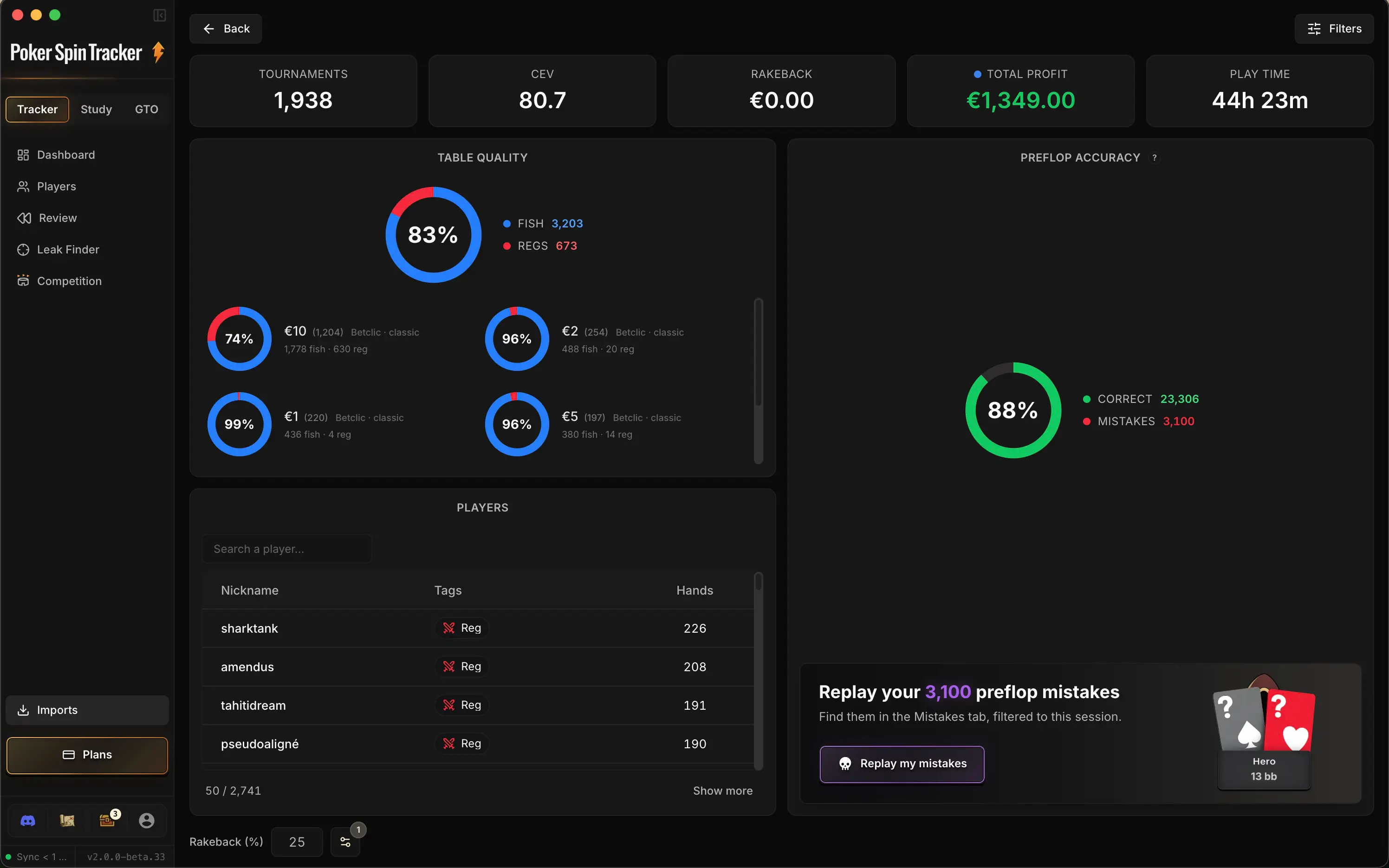 La pantalla de resumen de la importación con sus KPIs arriba y los paneles Calidad de las mesas, Jugadores y Precisión Preflop abajo.