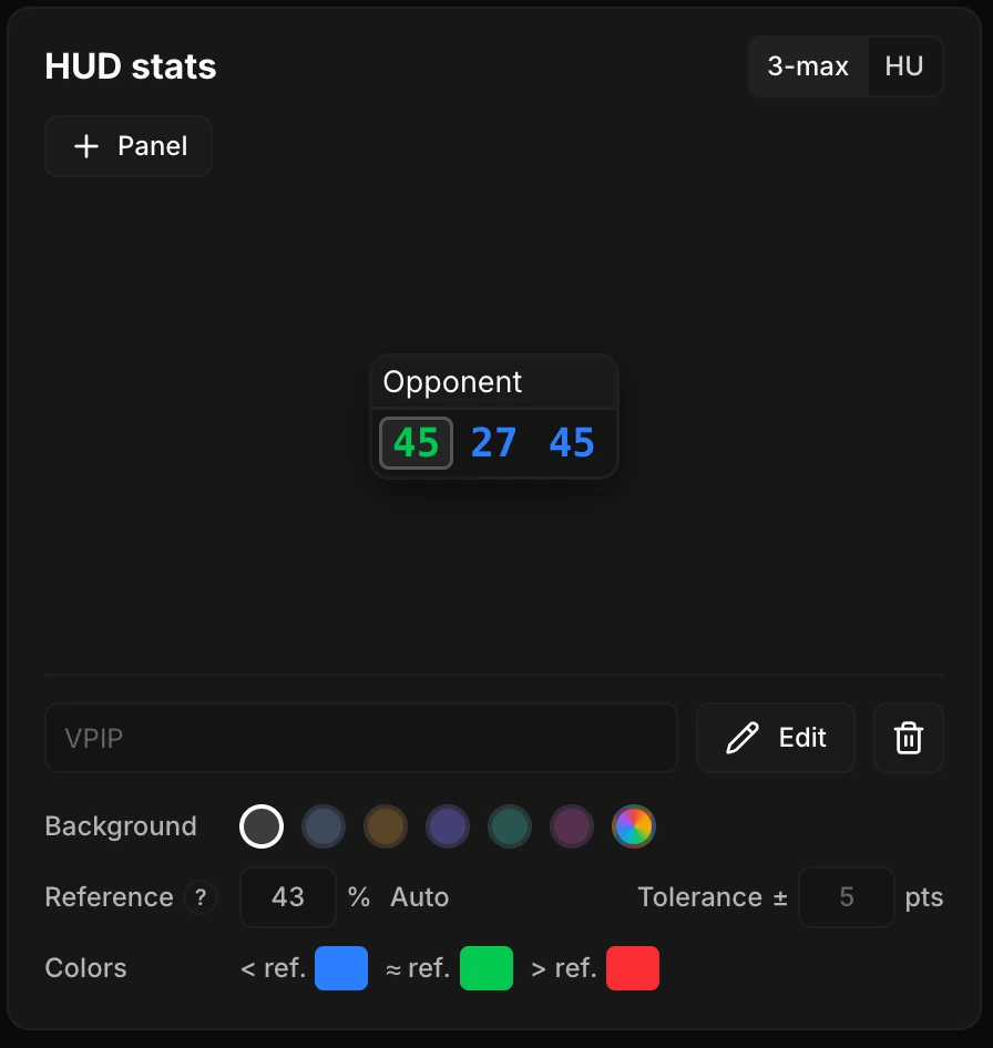 L'éditeur du HUD avec la première stat du bloc sélectionnée (cerclée). Sous le bloc, son inspecteur : le champ du titre (VPIP en filigrane), les boutons Modifier et Supprimer, la rangée Fond avec six teintes neutres et le sélecteur libre, la rangée Référence (43 %, Auto) et Tolérance (± 5 pts), puis la rangée Couleurs : bleu sous la référence, vert autour, rouge au-dessus.