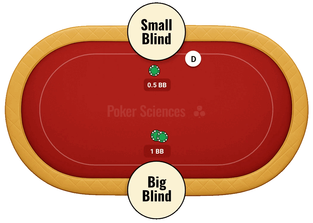 Animation Small Blind Calling Station Heads-up poker